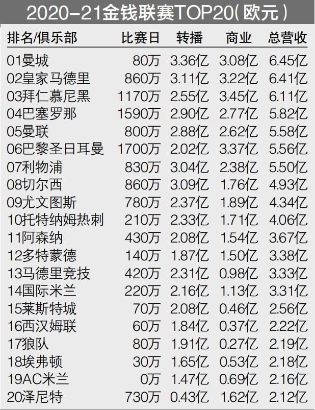 北京时间11月13日凌晨1点整，2023-24赛季意甲第12轮罗马德比在罗马奥林匹克体育场展开角逐，罗马客场挑战拉齐奥。